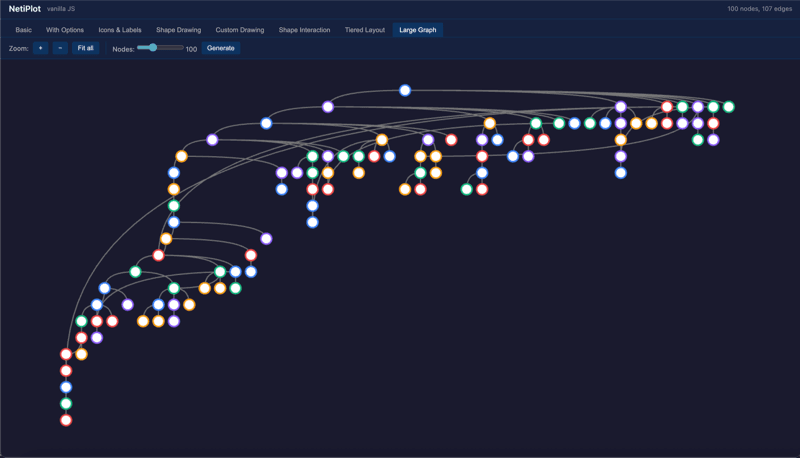 netiPlot large graph demo showing 100 nodes with colored borders